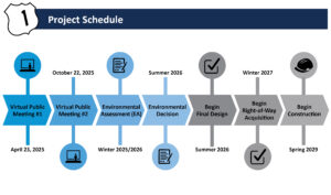 SR 1- RC3 Project Schedule
